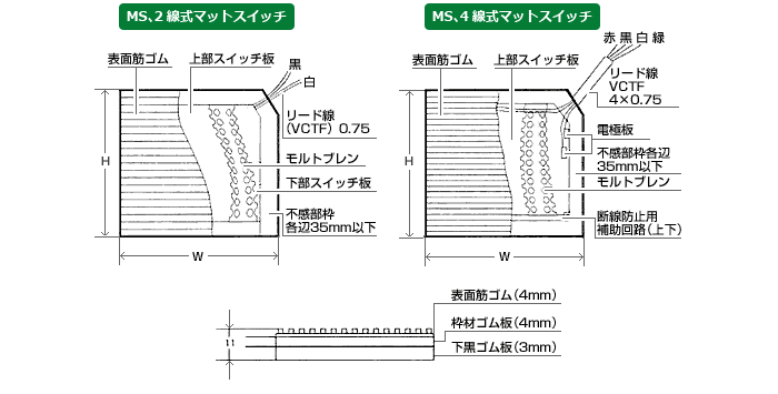 内部構造